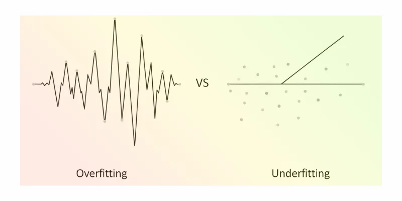 Overfitting vs Underfitting: With Real-Life Analogies